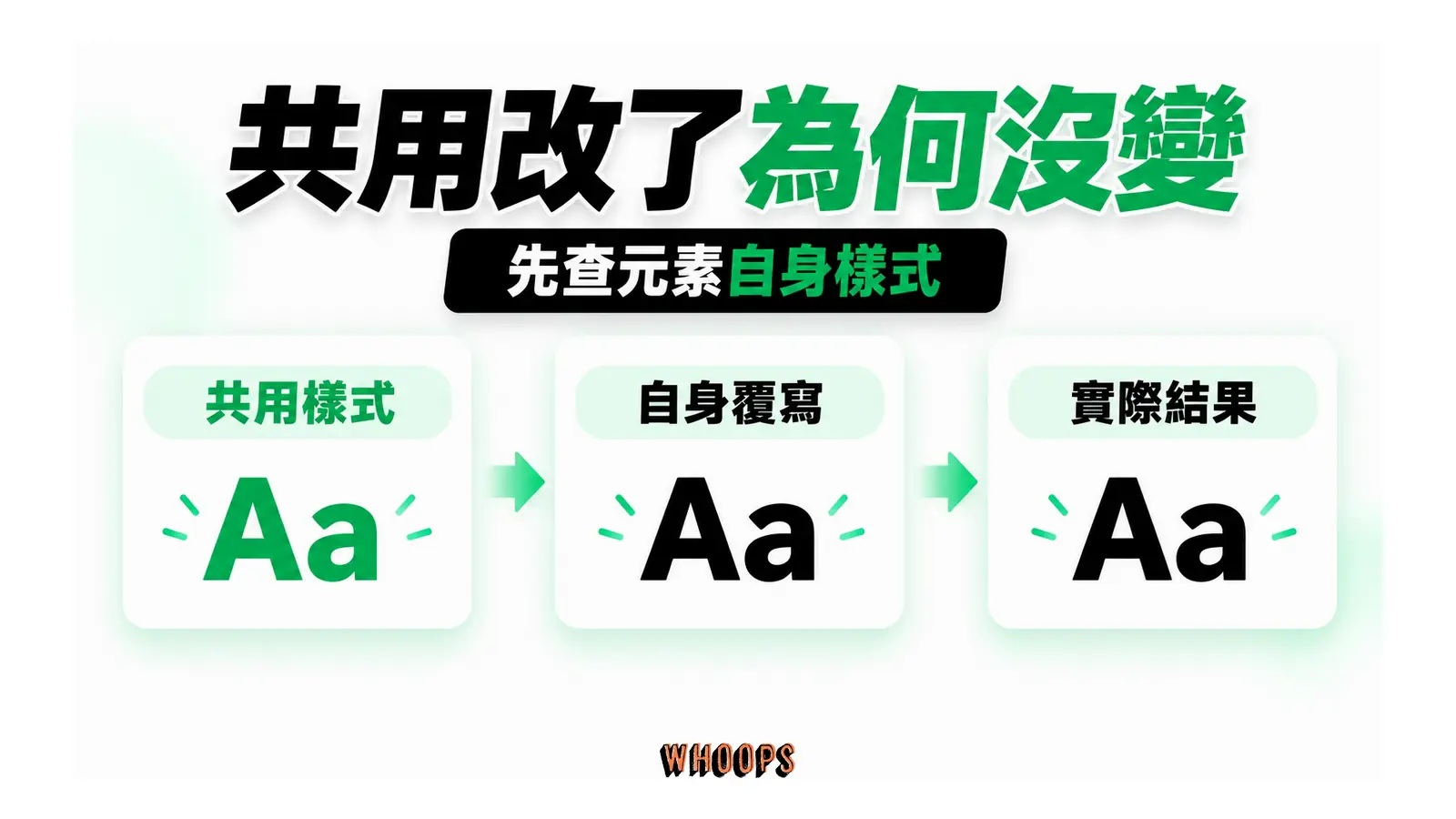 共用改了為何沒變：共用樣式、自身覆寫、實際結果