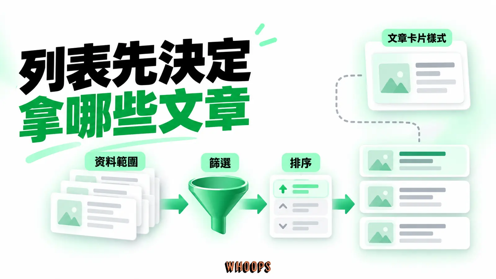 列表先決定拿哪些文章:資料範圍、篩選、排序