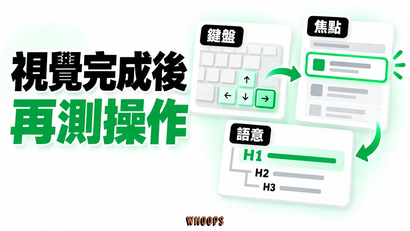 視覺完成後再測操作:鍵盤、焦點、語意
