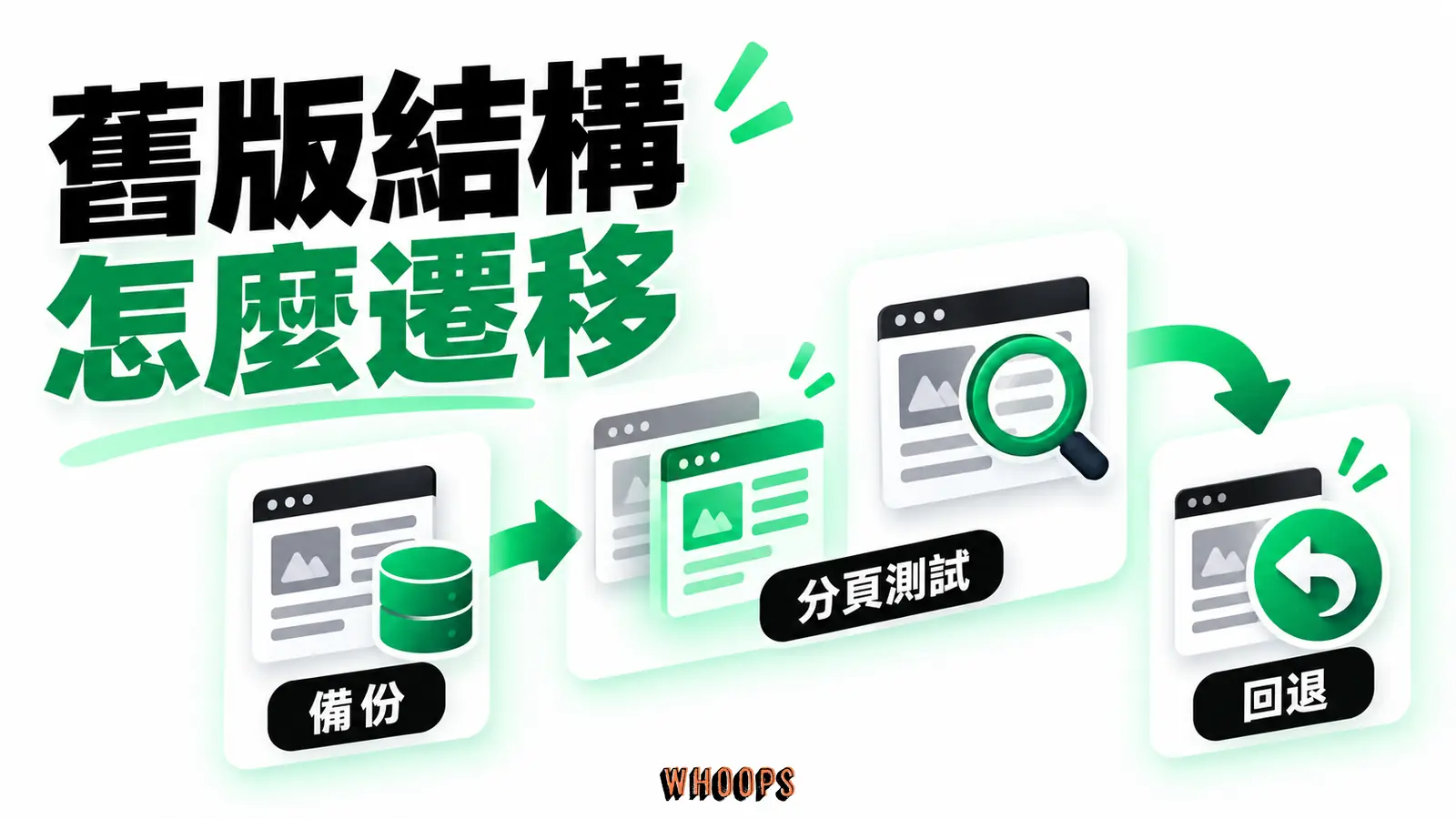 舊版結構怎麼遷移:備份、分頁測試、回退