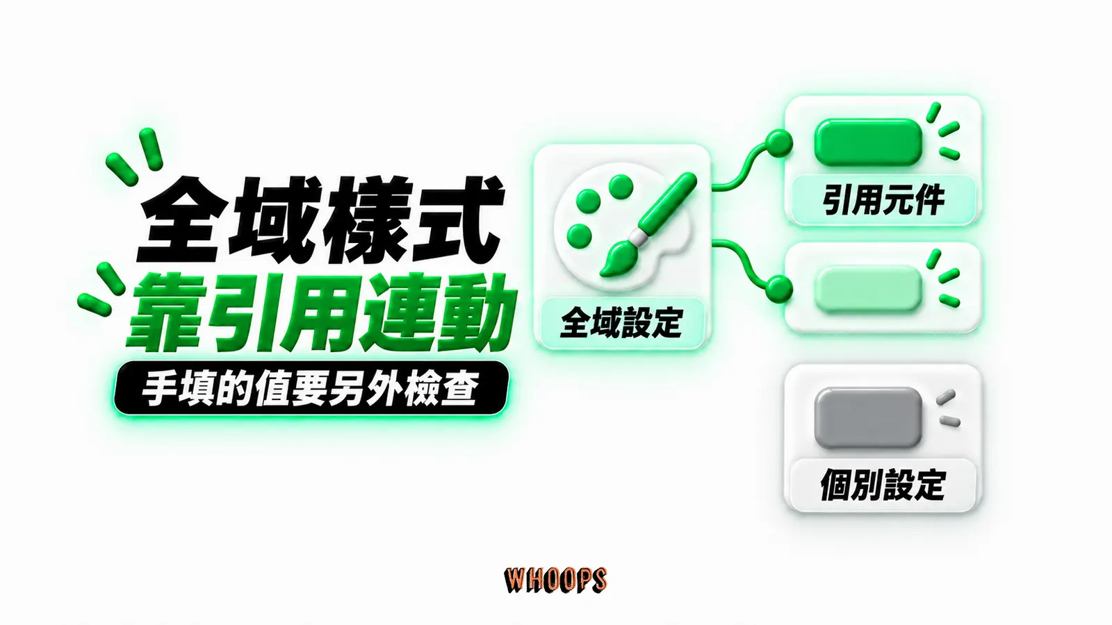 全域樣式靠引用連動:全域設定、引用元件、個別設定