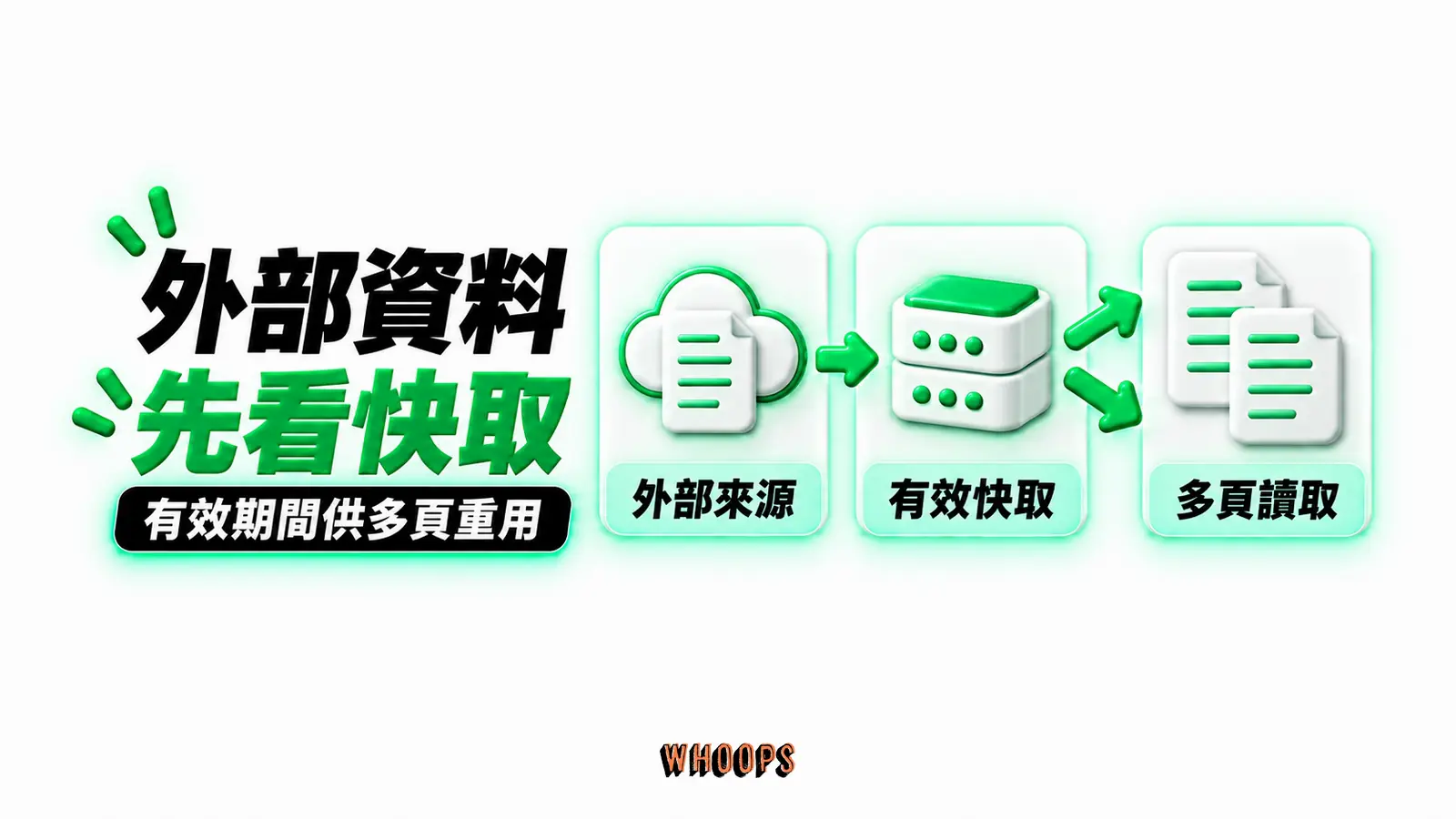 外部資料先看快取:外部來源、有效快取、多頁讀取