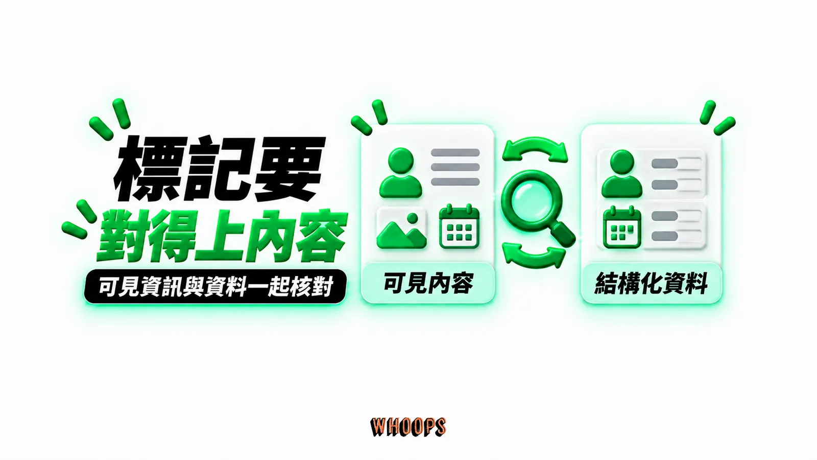標記要對得上內容:可見內容、結構化資料