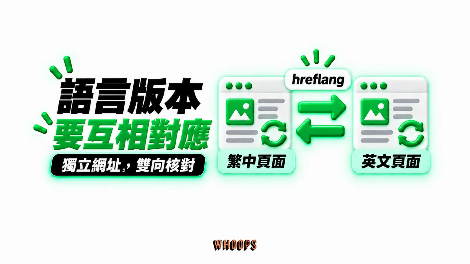語言版本要互相對應:繁中頁面、英文頁面、hreflang