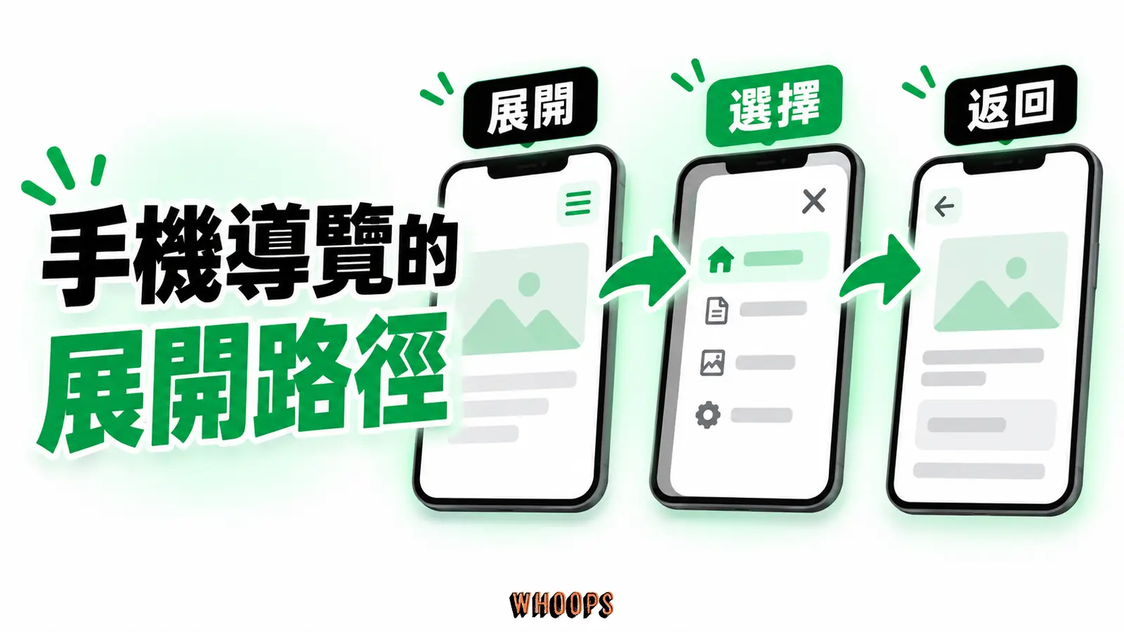 手機導覽的展開路徑:展開、選擇、返回