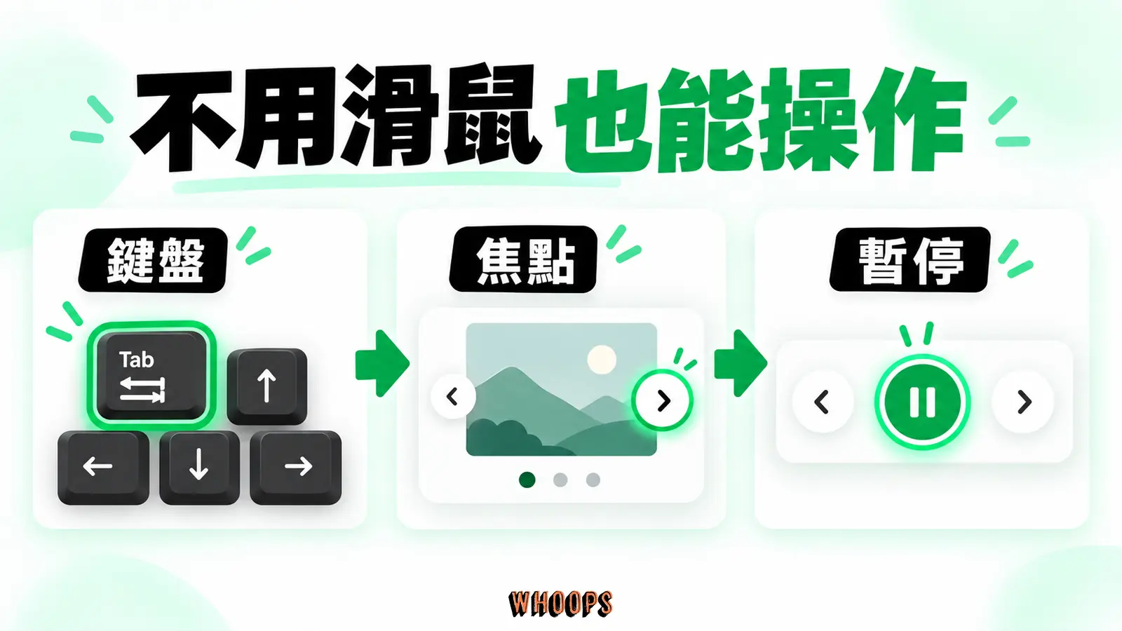 不用滑鼠也能操作:鍵盤、焦點、暫停
