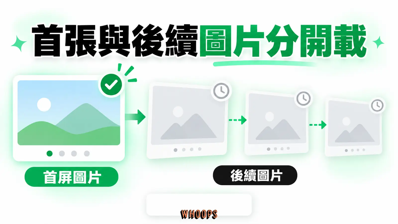 首張與後續圖片分開載:首屏圖片、後續圖片