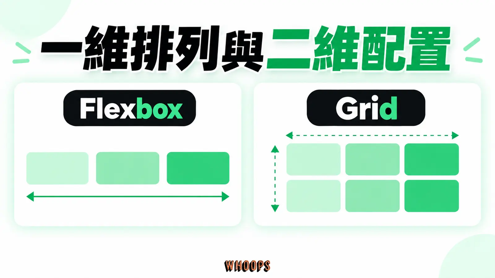 一維排列與二維配置:Flexbox、Grid