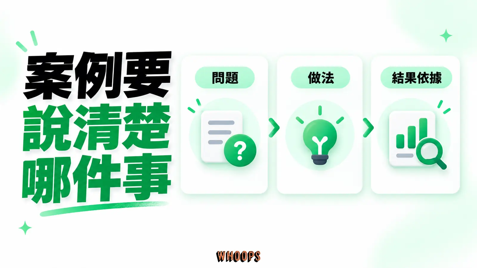 案例要說清楚哪件事:問題、做法、結果依據