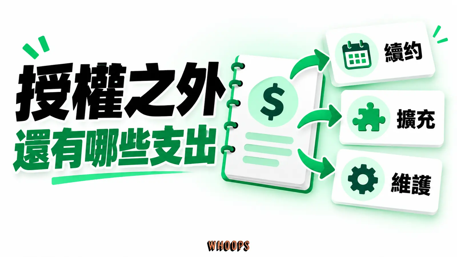 授權之外還有哪些支出:續約、擴充、維護