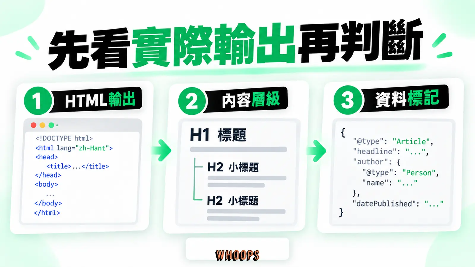 先看實際輸出再判斷:HTML輸出、內容層級、資料標記