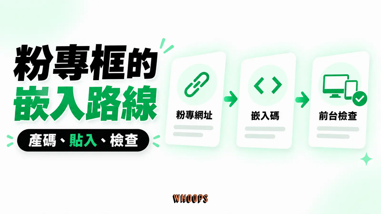 粉專框的嵌入路線：粉專網址、嵌入碼、前台檢查