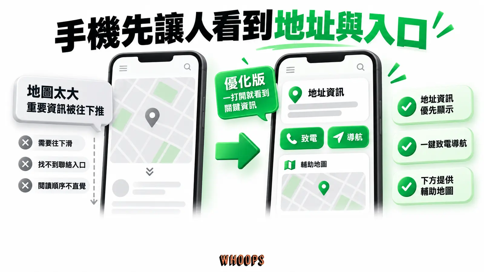 手機聯絡頁先保留地址與致電、導航入口,地圖作為輔助資訊。
