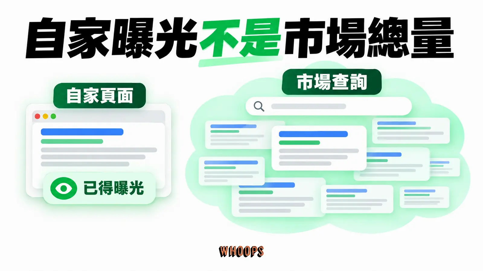 自家曝光不是市場總量:自家頁面、已得曝光、市場查詢