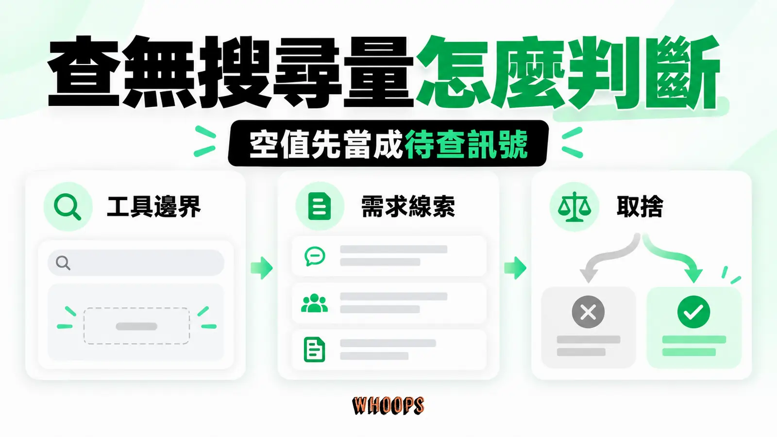 查無搜尋量怎麼判斷 查無搜尋量怎麼判斷:工具邊界、需求線索、取捨