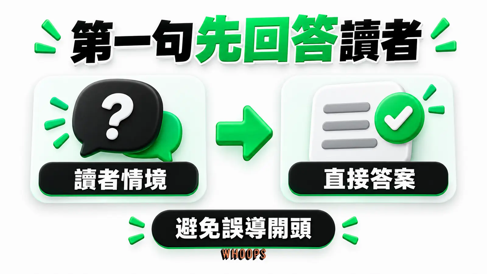 第一句留下問題：場景、疑問、理由