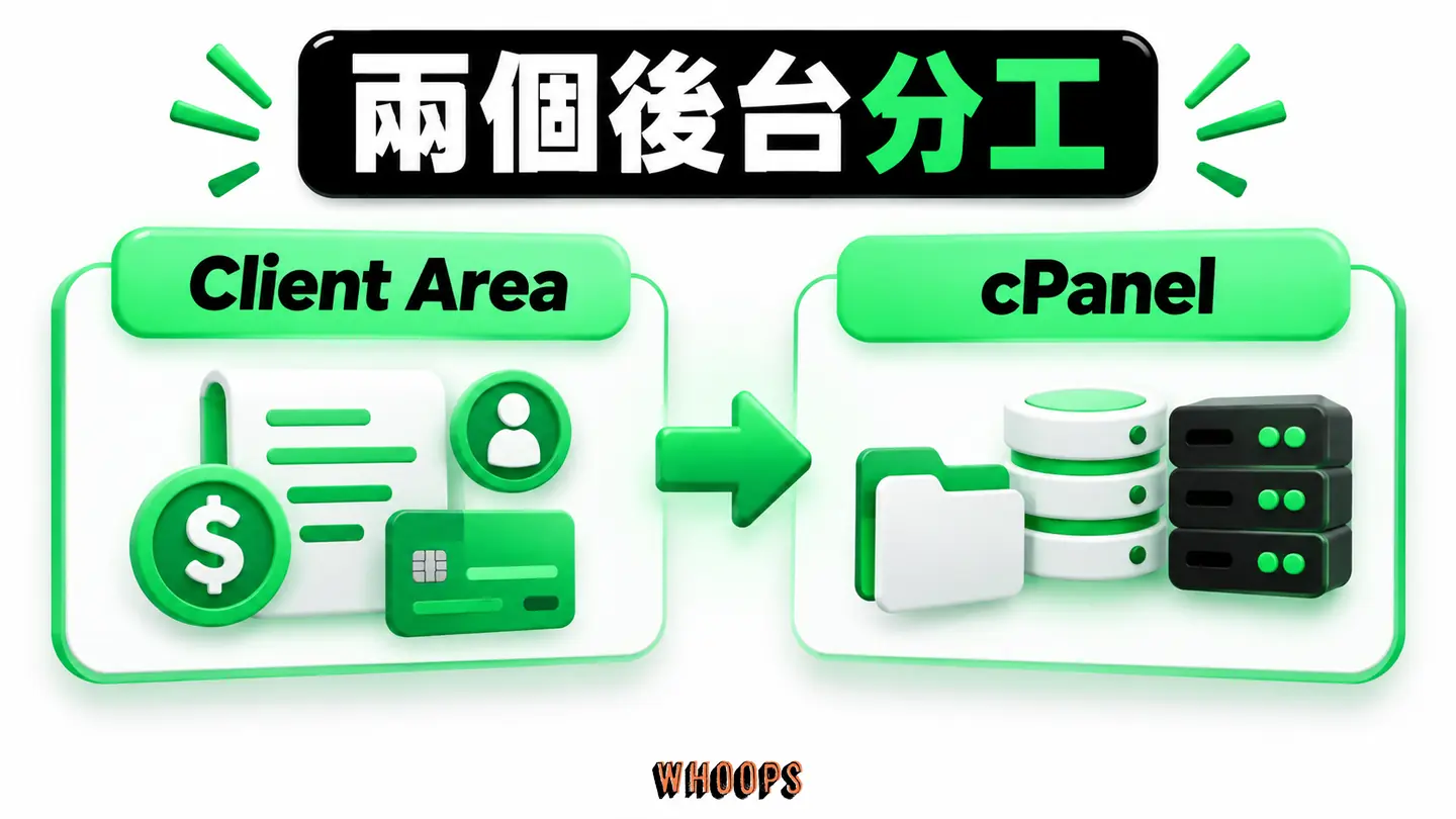 FastComet Client Area 管帳務與方案,cPanel 管網站設定