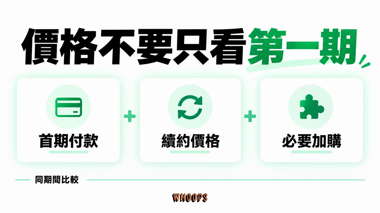 價格不要只看第一期：結帳週期、優惠、標準續費及加購項目組成的總成本。