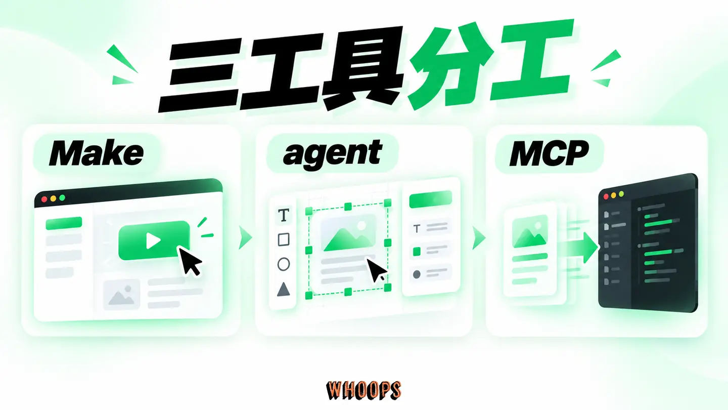 三工具分工:agent、Make、MCP 對應設計、原型與開發脈絡。