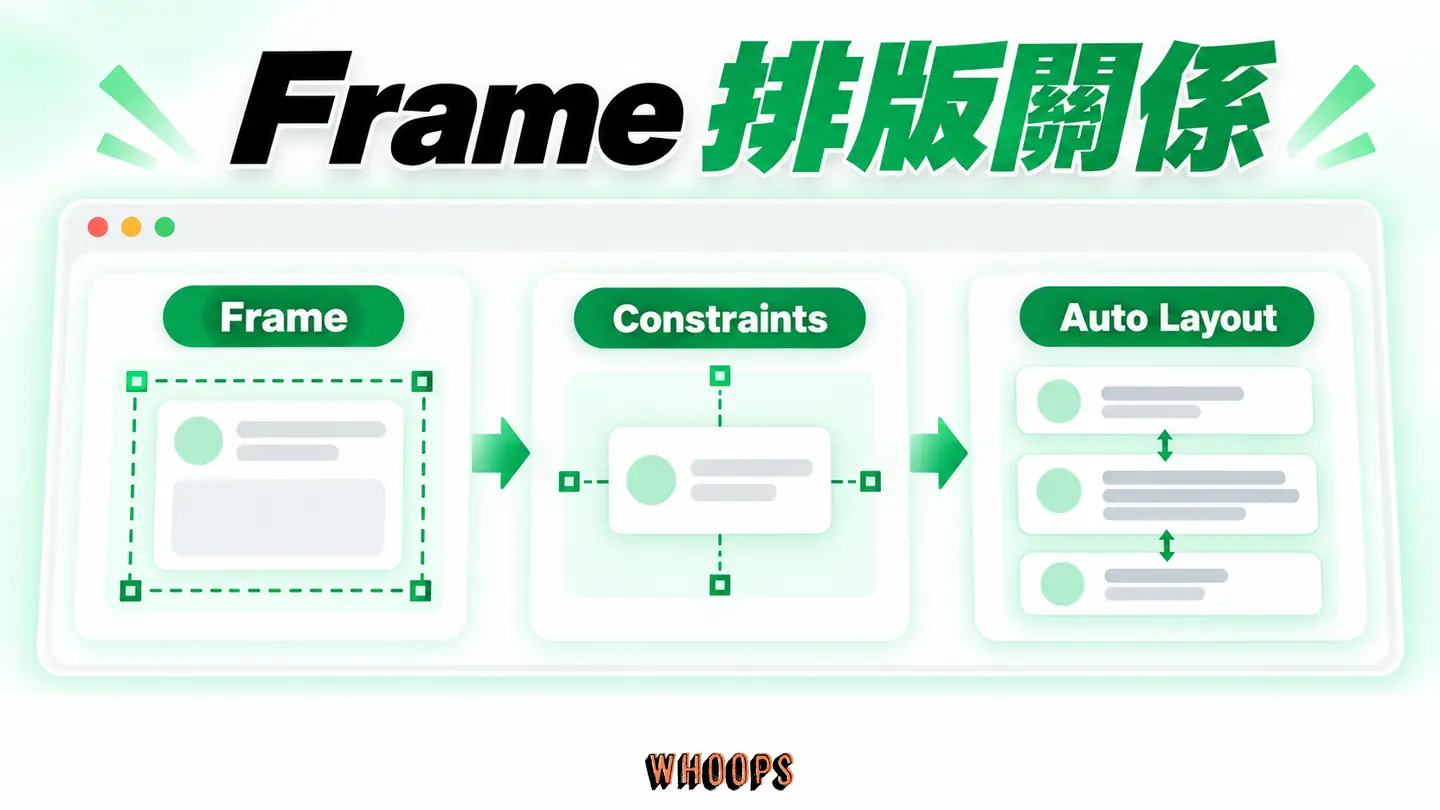 Frame 排版關係:Frame、Constraints 與 Auto Layout 分工。