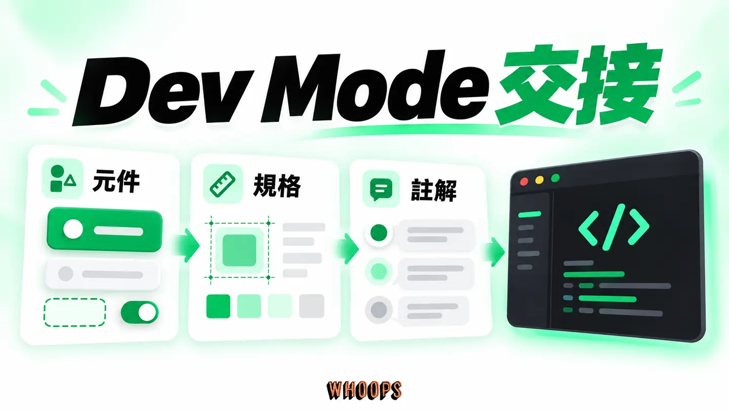 Dev Mode 交接:設計規格、元件、變數與互動註解交給工程。