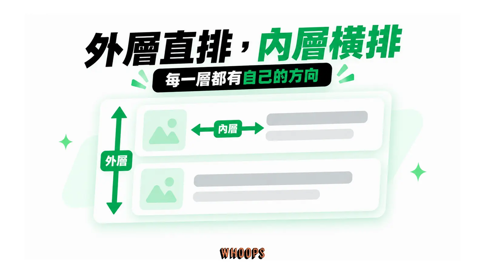 商品列由外層垂直堆疊,每列內部再以水平方向排列圖片與文字。