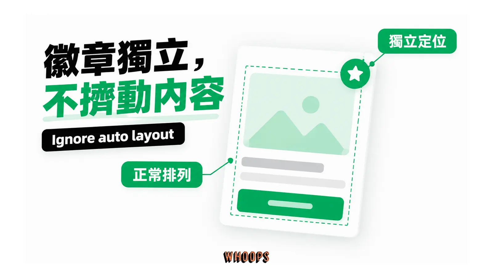 商品卡的圖片、文字和按鈕維持正常排列,右上徽章獨立定位。
