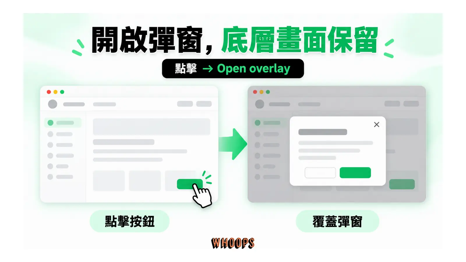 點擊按鈕後,彈窗疊在原本頁面之上,底層畫面仍可辨識。