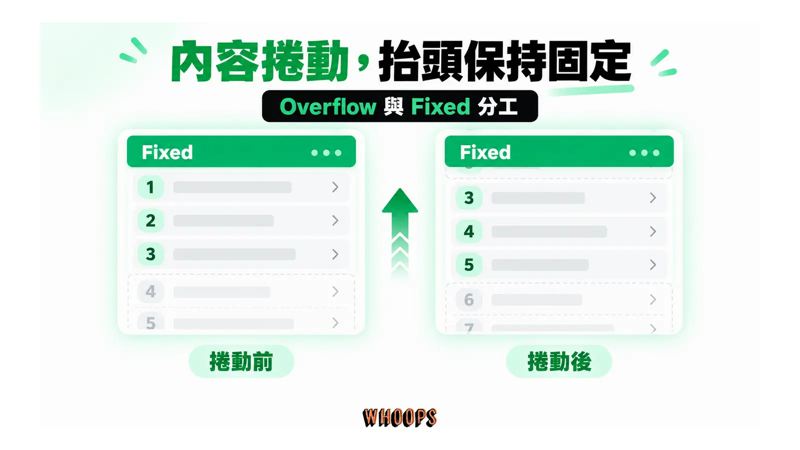 左右兩個視窗的固定抬頭位置不變,下面清單由前段捲動到後段。