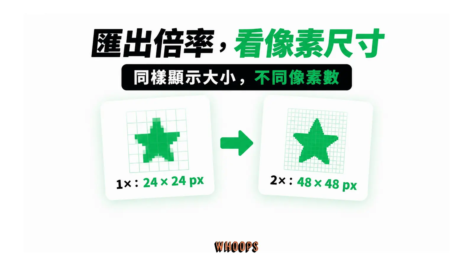 同樣顯示大小的圖示,1 倍匯出為 24 × 24 px,2 倍匯出為 48 × 48 px。