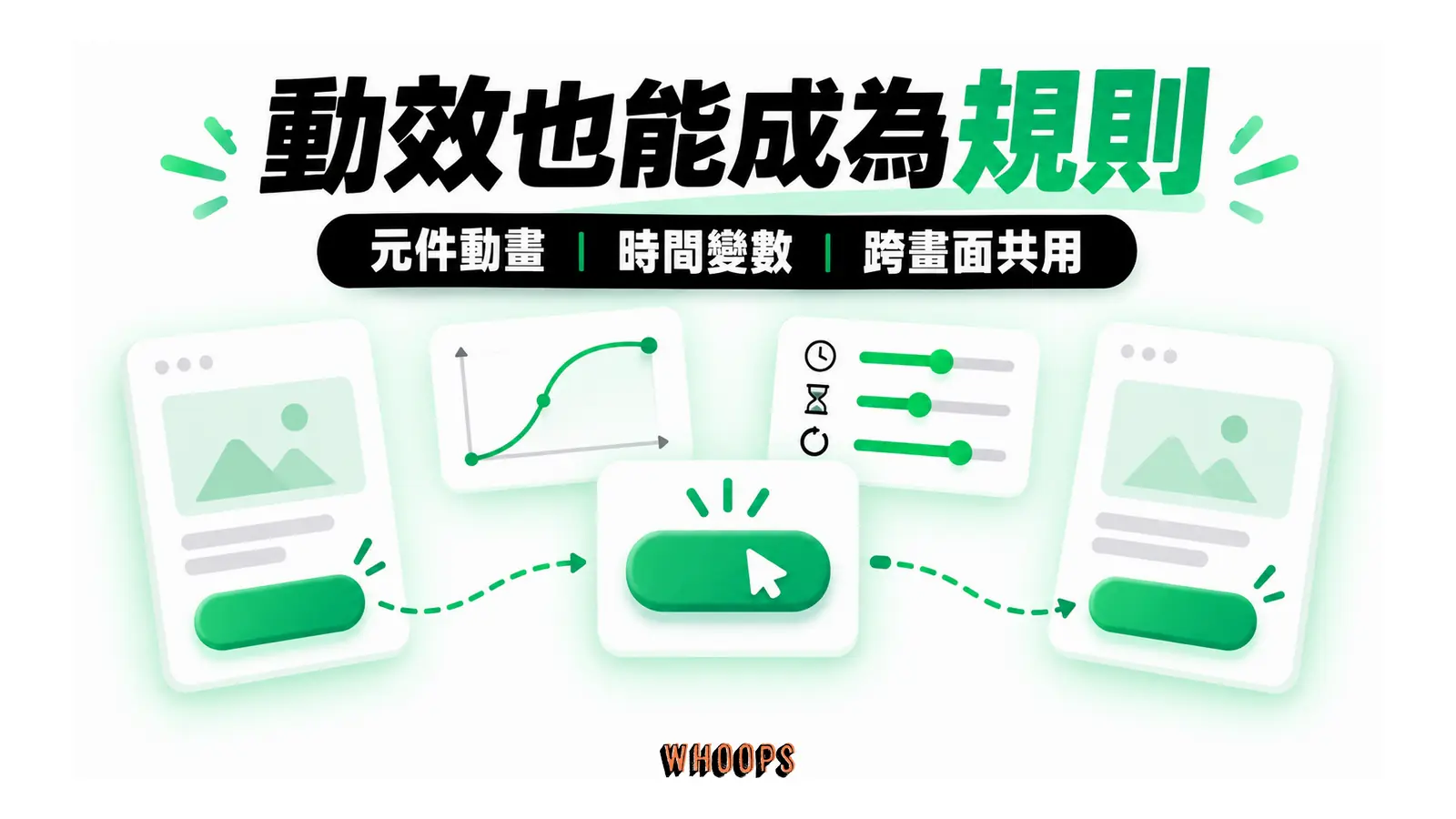 動效也能成為規則的概念圖,呈現元件動畫;時間變數;跨畫面共用。