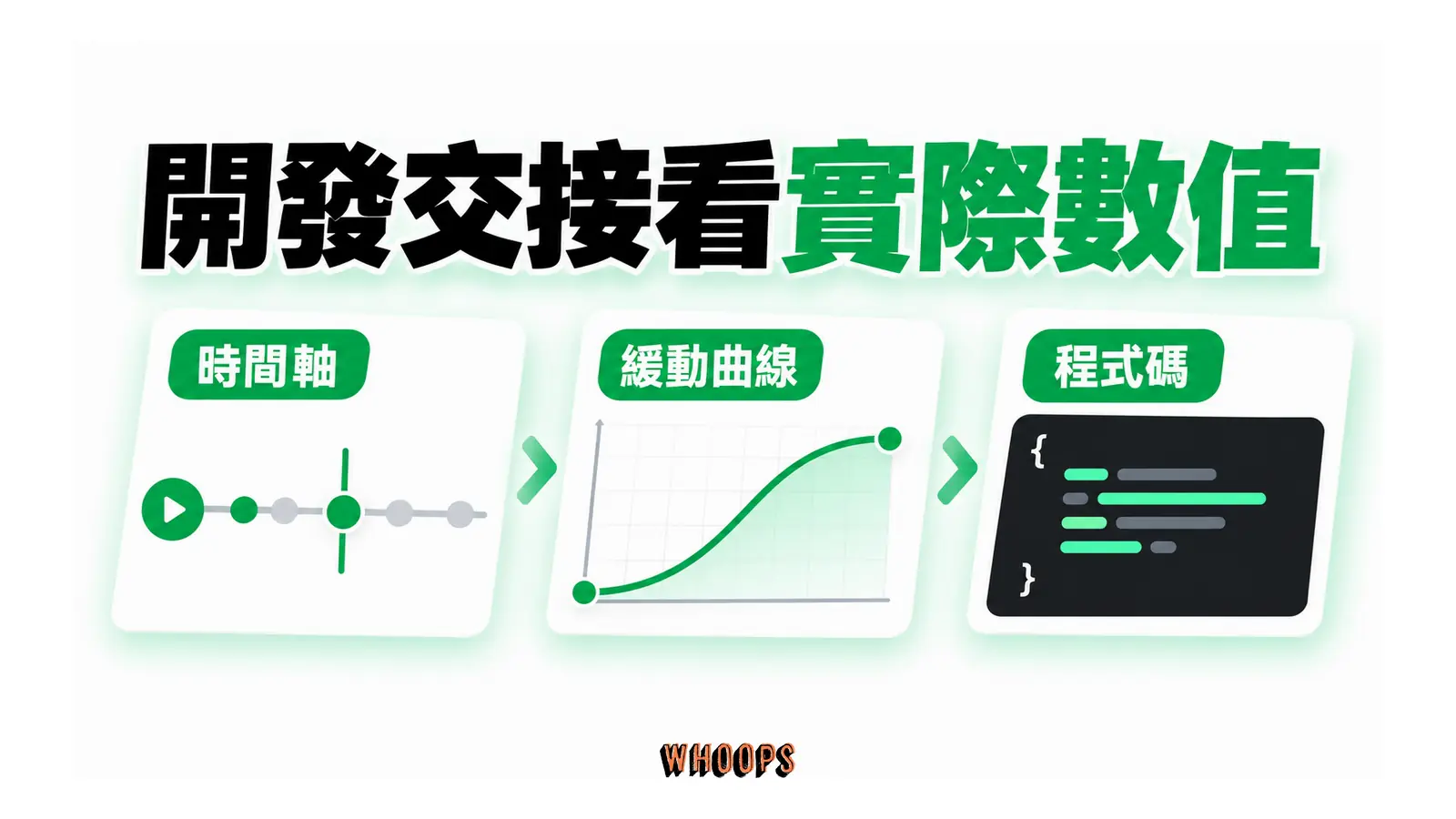 開發交接看實際數值的概念圖,呈現時間軸;緩動曲線;程式碼。