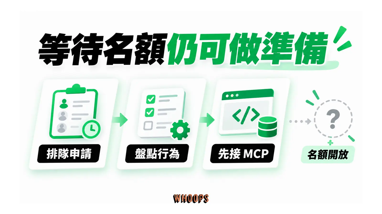 等待名額仍可做準備的概念圖,呈現排隊申請;盤點行為;先接 MCP。
