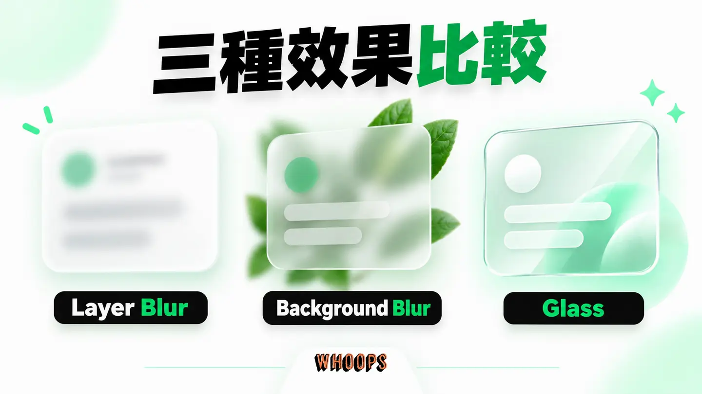 三種效果比較:Layer Blur、Background Blur 和 Glass 效果的作用對象。