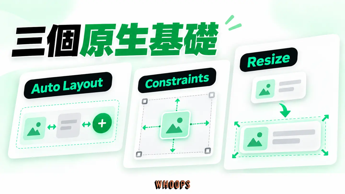 三個原生基礎:Auto Layout、Constraints 和 Hug/Fill/Fixed 的分工。