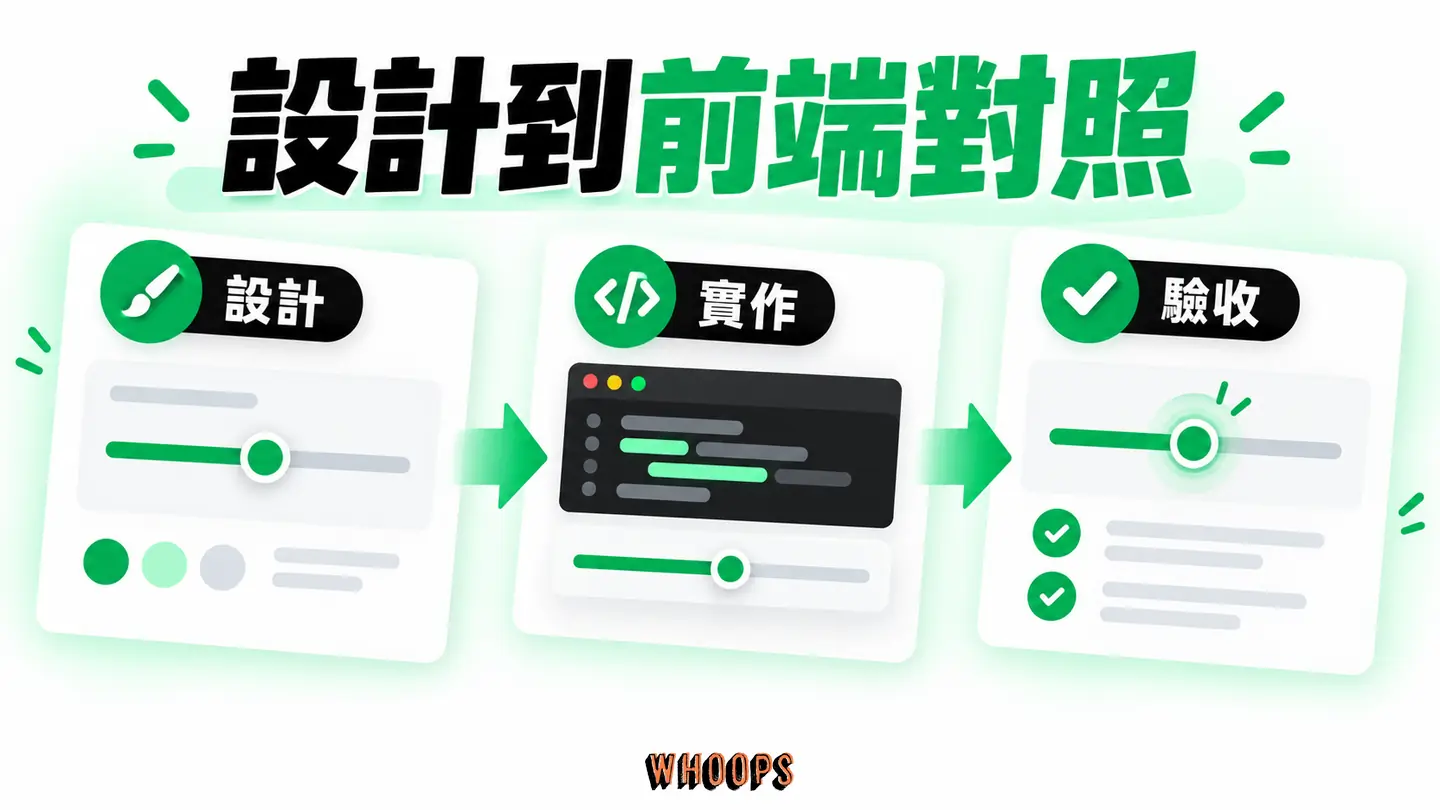 設計到前端對照:設計決策對應前端實作與驗收項目。
