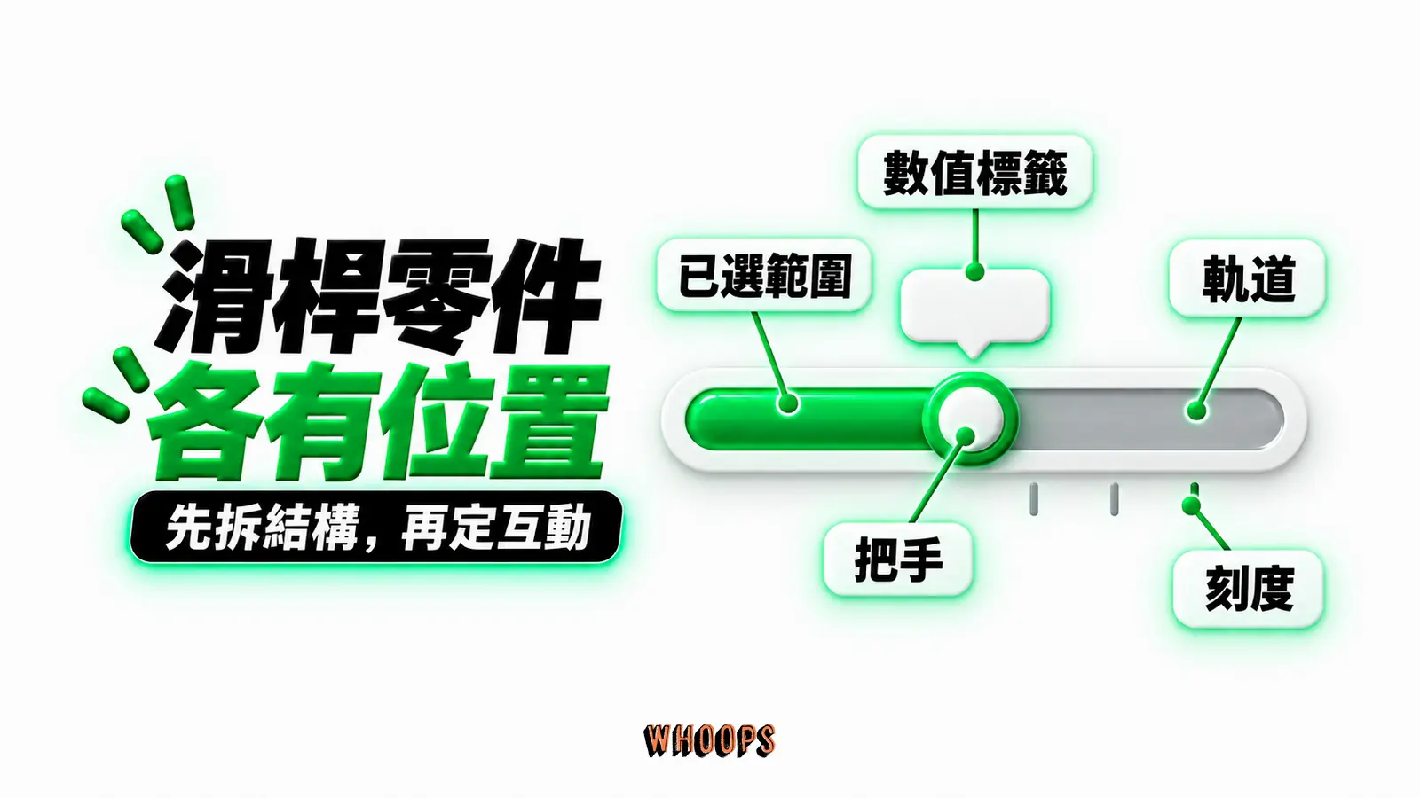 滑桿零件各有位置:軌道、已選範圍、把手、數值標籤、刻度
