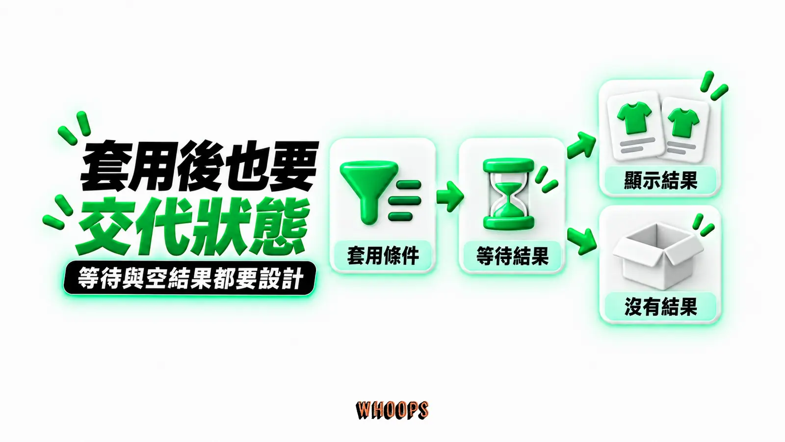 套用後也要交代狀態:套用條件、等待結果、顯示結果、沒有結果