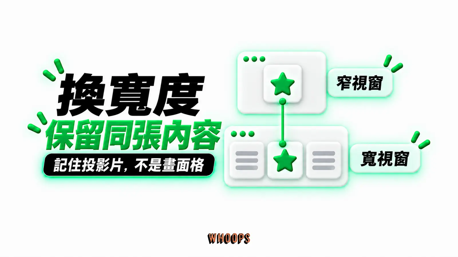 換寬度,保留同張內容:窄視窗、寬視窗