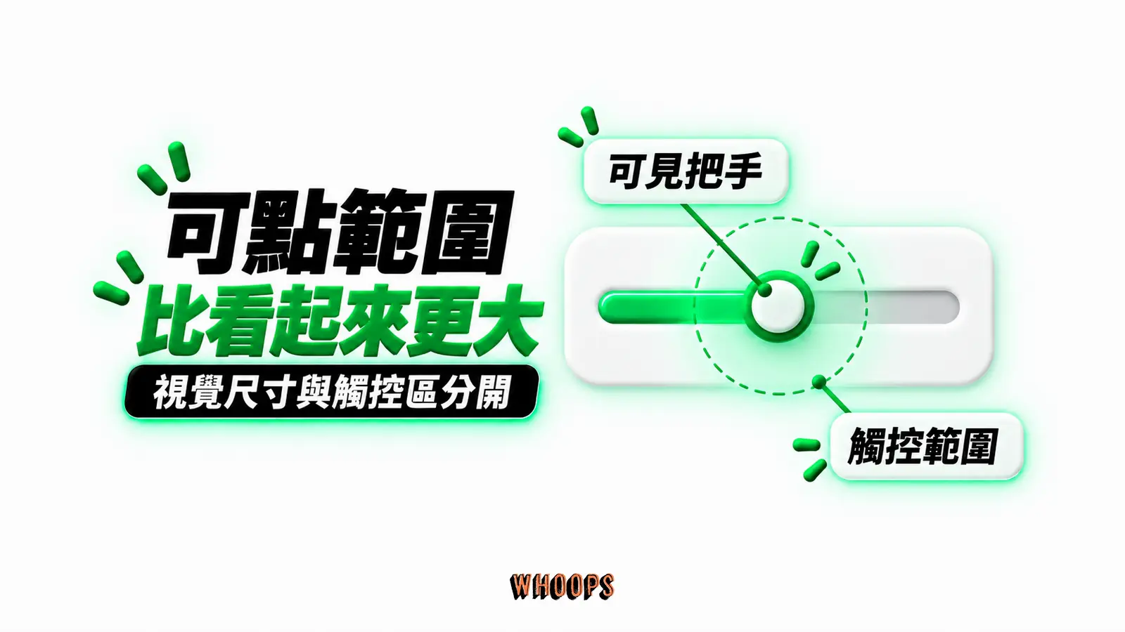 可點範圍比看起來更大:可見把手、觸控範圍