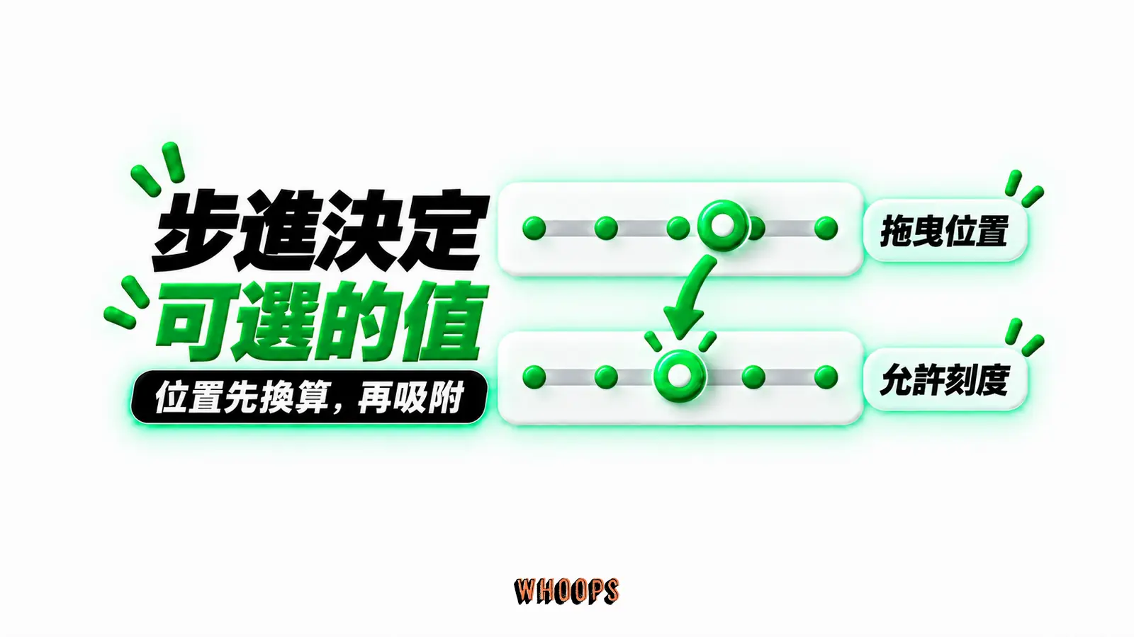 步進決定可選的值:拖曳位置、允許刻度