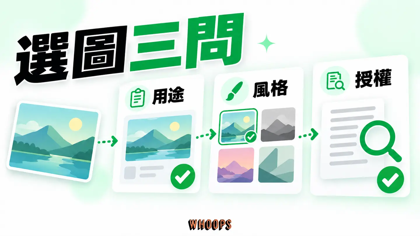 選圖三問:用途、風格與授權條件先於外掛清單。