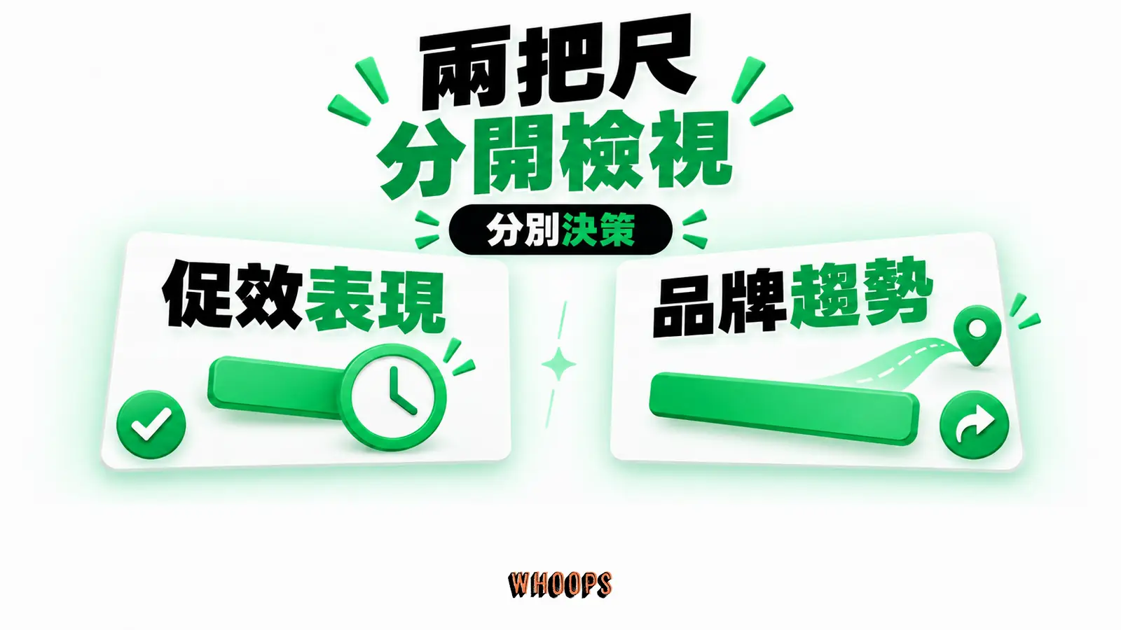 兩把尺分開檢視:促效表現、品牌趨勢、分別決策的概念示意