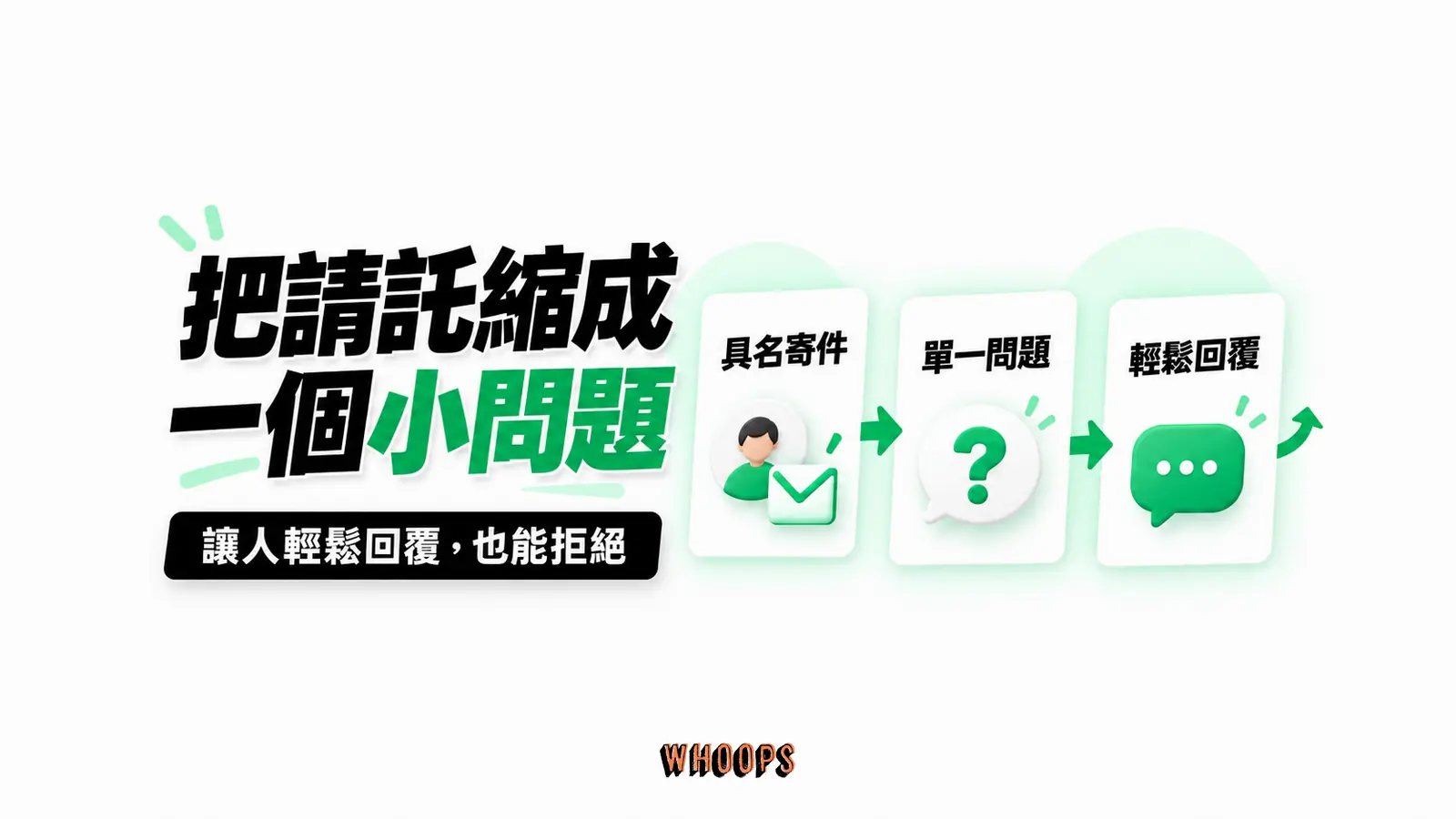 把請託縮成一個小問題:具名寄件、單一問題、輕鬆回覆