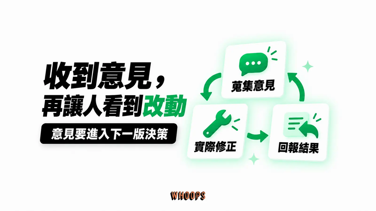 收到意見,再讓人看到改動:蒐集意見、實際修正、回報結果