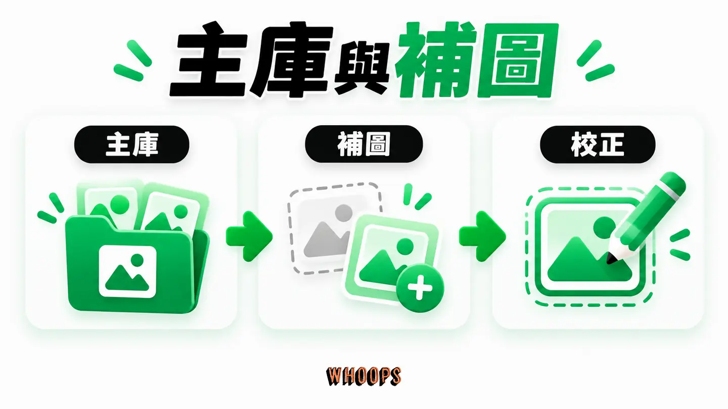 主庫與補圖:選一個圖示母體、列清單、補缺口並校正線條。