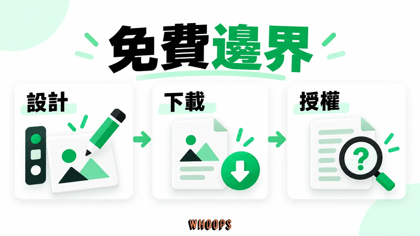 免費邊界:設計、預覽、下載、向量與商用權利分別查核。