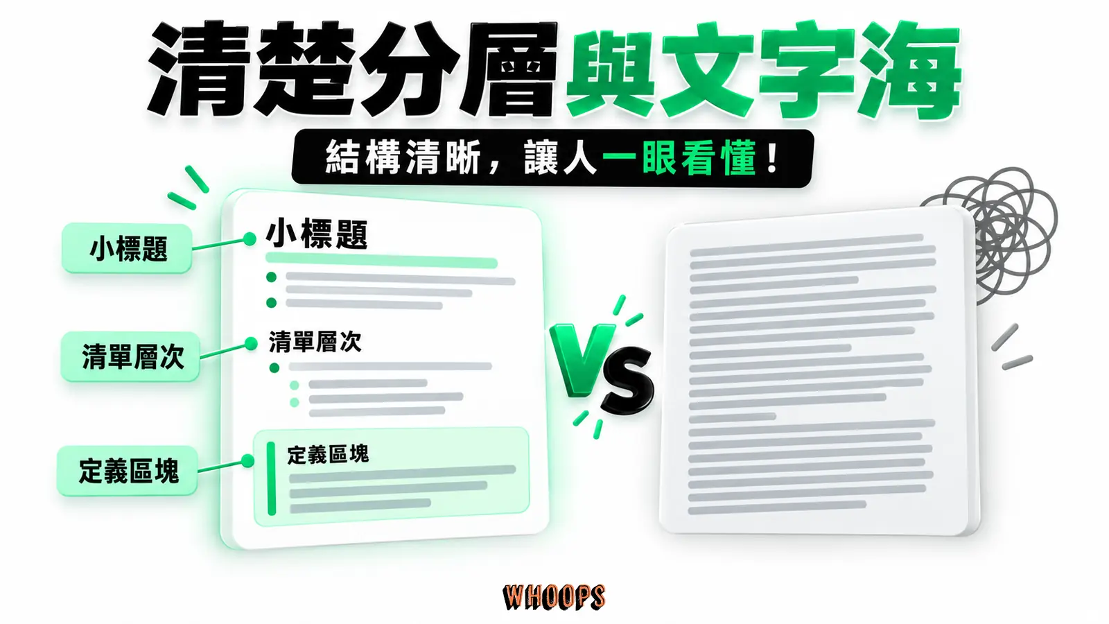 清楚分層與文字海:小標題、清單層次、定義區塊