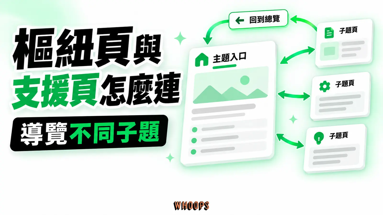 樞紐頁與支援頁怎麼連:主題入口、子題頁、回到總覽