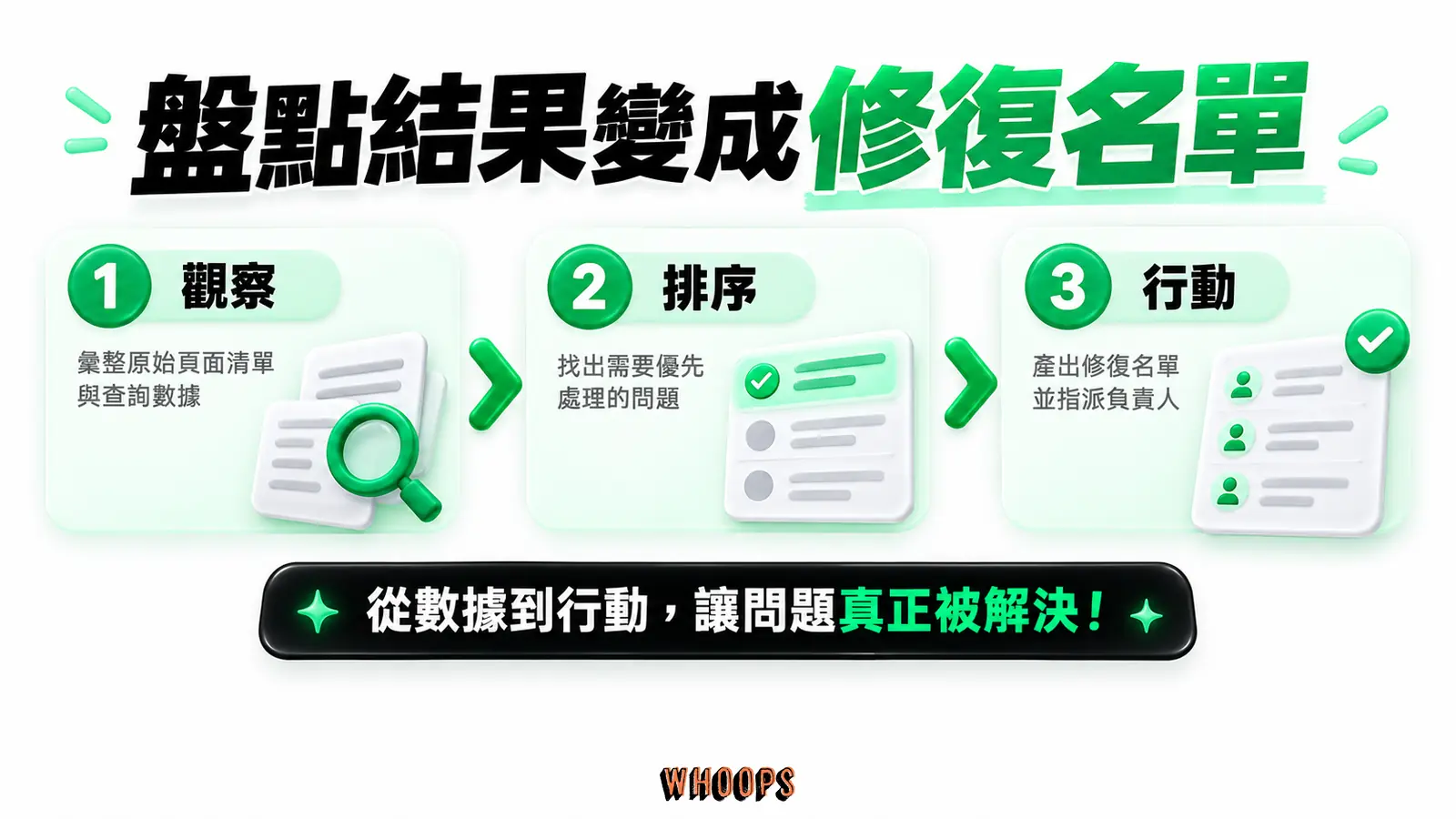 盤點結果變成修復名單:觀察、排序、行動